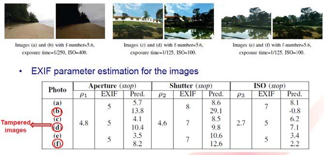com/ 117 Photos: mostly come with EXIF header Consistency between information (ISO Speed rating,