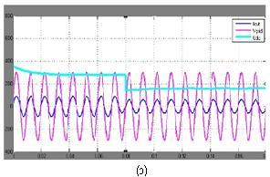 3384% Fig 8 Experimental results about full-bridge inverter with bidirectional power flow (a) Output current and dc-bus voltage waveforms in the rectify- ing condition (b) Output current and dc-bus