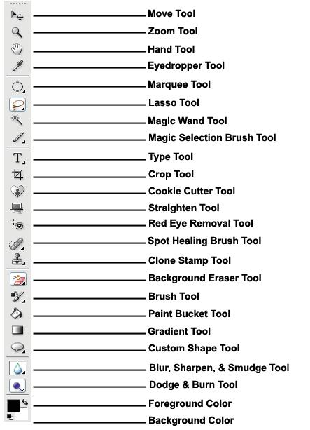 Elements Tool Bar Below is an enlarged view of the Elements tool bar available in the
