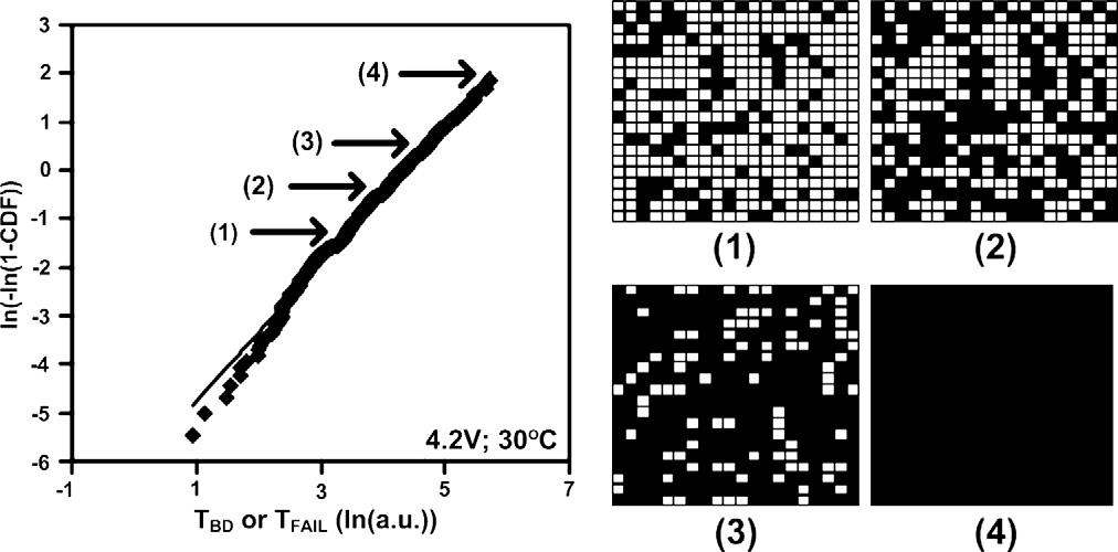 J. Keane et al. / Microelectronics Reliability 50 (2010) 1039 1053 1051 Fig. 23. Spatial distribution of TBD in a 20 20 stress cell array at four time points on the Weibull scale CDF.