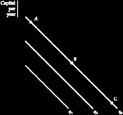 Production Functions Two Special Cases Figure 6.6 Isoquants When Inputs Are Perfect Substitutes When the isoquants are straight lines, the MRTS is constant.
