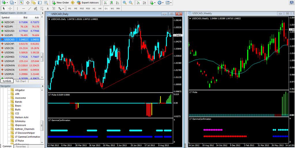 USDCAD Daily and Weekly Charts Trade we did recently: Pulse fires