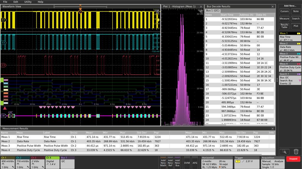 6 Series MSO Viewing three analog channels, eight digital channels, a decoded serial bus waveform, decoded serial packet results table, four measurements, a measurement histogram, measurements