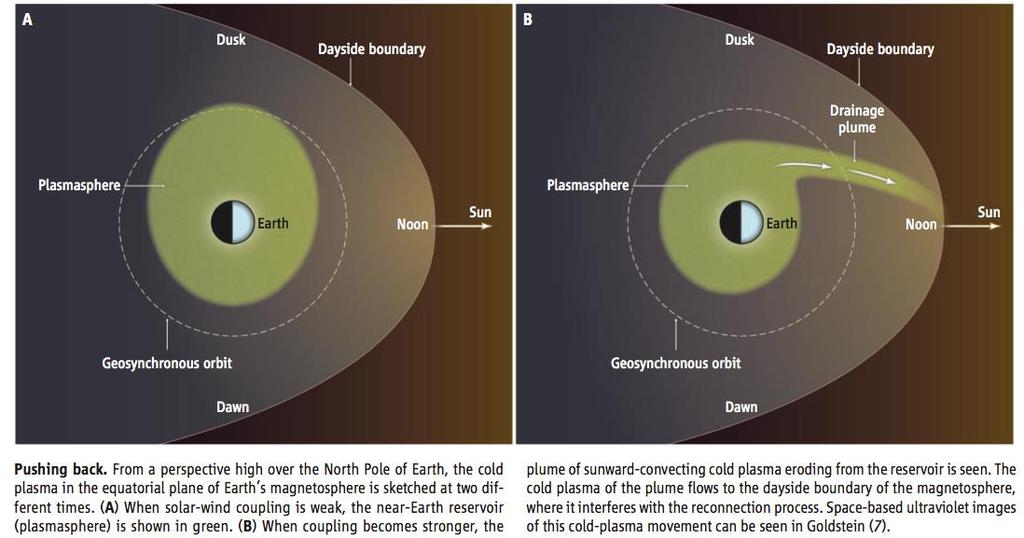 Plasmaspheric drainage plumes: Mass-loading the magnetopause Ionospheric plasma populates Earth s