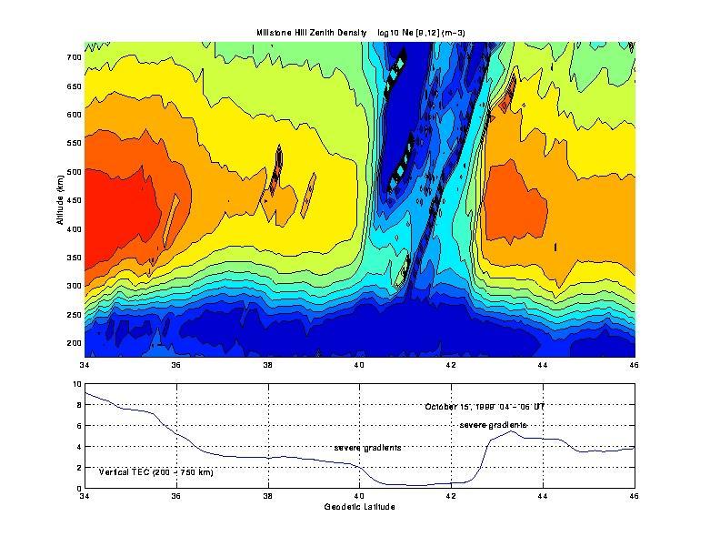 altitude extension of the ionosphere Diffusive equilibrium