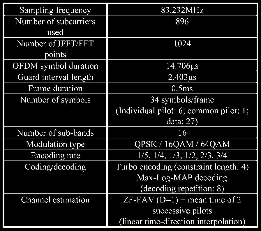 When combined with a powerful forward-error-correction method, the MU-OFDM performs well even at frequency reuse factor of 1.