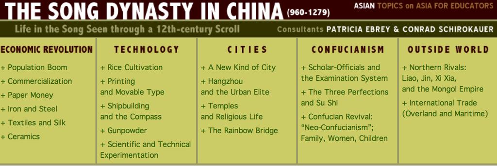 Song Dynasty Souce: h#p://afe.easia.columbia.edu/song/index.html The Chinese of the Song Dynasty (A.D. 960-1280) was a period of great economic prosperity and remarkable technological innova<on.