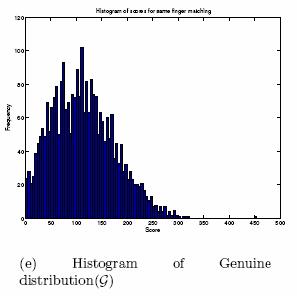 Statistical study of twins (a) Twins distribution (b) Non-Twins distribution (c)