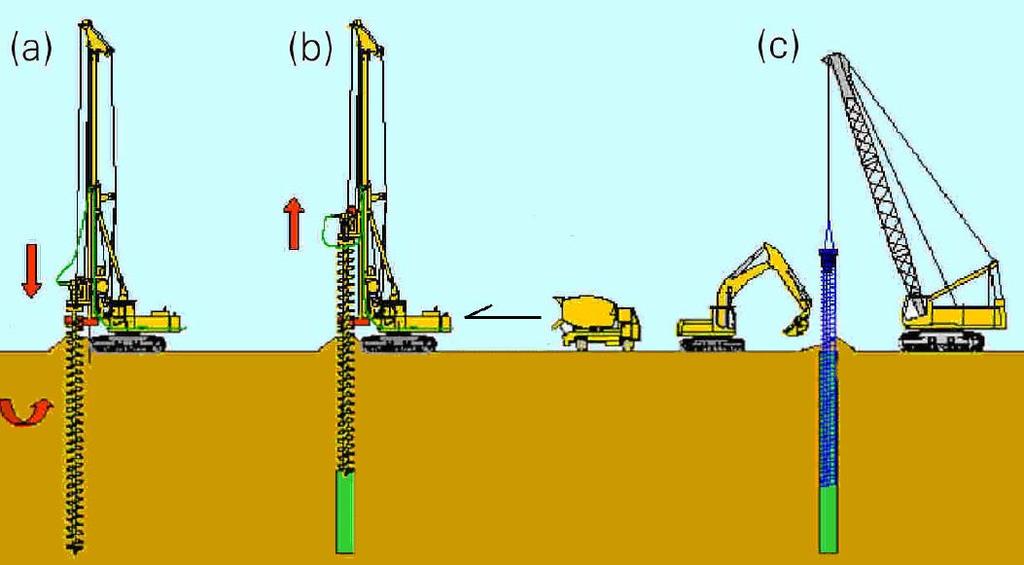Auger- Cast Piles Using a continuous flight auger 300-400 mm (12-16") in diameter, drill a hole in the ground Typical depths are 6 15 m (20'-50') but can go up to 27 m (90') Inject cement grout