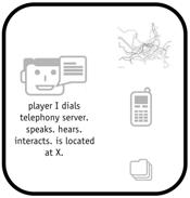 limitations of audio gaming player I dials telephony server. speaks. hears. interacts. is located at X.