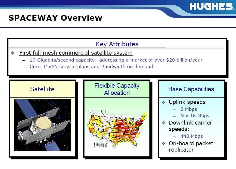 These specifications and features are unique for this satellite.