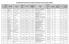 UGC REGISTRATION DATA BASE OF PH.D RESEARCH SCHOLARS OF USICT (BATCH 2010 ONWARDS)