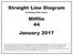 Straight Line Diagram. Mifflin 44 January 2017