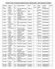 Format of list of voluntary blood donars, Blood Bank, Distt.Hospital Fatehpur