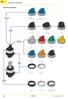 selector switch Selection diagram SELECTOR TYPE HANDLE TYPE short handle long handle knob SELECTOR COLOUR white red green yellow