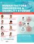 HUMAN FACTORS ENGINEERING & USABILITY STUDIES