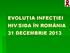 EVOLUȚIA INFECȚIEI HIV/SIDA ÎN ROMÂNIA 31 DECEMBRIE 2013