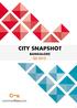 CITY SNAPSHOT BANGALORE Q3 2015