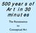 500 years of Art in 30 minutes. The Renaissance to Conceptual Art