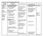 Grade 7 Curriculum Map (Final) 7 th grade Common Core Standards Reading Standards for