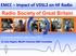 EMCC Impact of VDSL2 on HF Radio. Radio Society. Advancing amateur radio since Dr John Rogers, M0JAV Chairman EMC