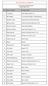 New Delhi Institute of Management. List of Placed PGDM Students (Batch ) 1 A.Prashanth Kotak Mahindra Bank Ltd.
