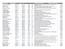Daylily Hybridizer Year Dormanc Height Seasonower Si Description Selling Price A TOUCH OF SHERRY Mason, M Dor 30 ML 5.5
