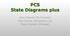 PCS State Diagrams plus. Gao (Heaven) Bo (Huawei) Glen Kramer (Broadcom Ltd) Duane Remein (Huawei)