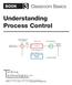 3 Classroom Basics. Understanding Process Control. Book
