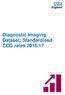 Diagnostic Imaging Dataset: Standardised CCG rates 2016/17