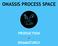 ONASSIS PROCESS SPACE PRODUCTION + DRAMATURGY