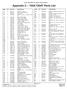 Appendix C 750A/750AT Parts List