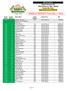 Rhode Island Instant Scratch-Off Best Games to Play Report Sorted By Rank Valid 12/01/16 to 12/08/16*