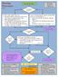 Routing Flowchart A10.5