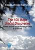 The Unicist Research Institute. Complexity Science Research The 100 Major Unicist Discoveries Based on the Unicist Paradigm Shift in Sciences
