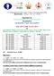 1st Maharashtra State Team Chess Championship 2018 (Event Code: / MAH (s) / 2018)