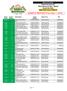 Massachusetts Instant Scratch-Off Best Games to Play Report Sorted By Rank Valid 12/01/16 to 12/08/16*