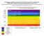 VIBGYOR- Cumulative Performance Spectrum Control Chart