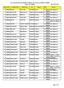 List of the Provisionally Eligible Candidates for the post of Welder in BBMB (Advt. No. 2/2014) Date: