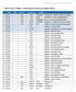 WS1EC Yaesu FT-8800 / FT-7800 Channel Frequency List (EMA Trailer)