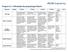 Project Affordable Housing Design Rubric