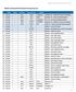WS1EC Kenwood D710 Channel Frequency List