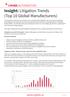 Insight: Litigation Trends (Top 10 Global Manufacturers)