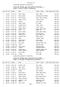 BTECH-6TH-J DTK-124 MEGHA MAHANT GOVERDHAN DASS MAHANT 873/ DTK-117 NEHA KATHURIA ASHOK KUMAR KATHURIA 869/1000