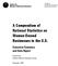 A Compendium of National Statistics on Women-Owned Businesses in the U.S. Executive Summary and Data Report