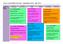 Year 6 Curriculum Overview September 2018 July 2019