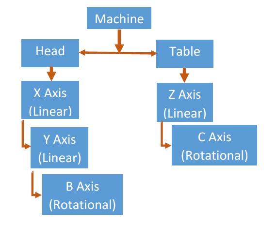 Head-Table Example of