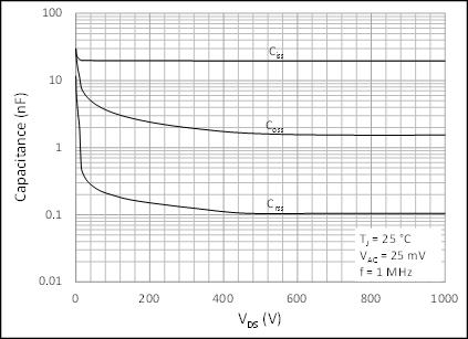 3 rd Quadrant Characteristic at 150 C Figure 10.