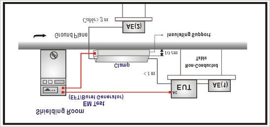 8. Electrical Fast Transient/Burst (EFT/B) 8.1. Test Equipment The following test equipment are used during the test: Item Equipment Manufacturer Model No. / Serial No. Last Cal.