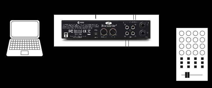 2.4.3 Connecting to a DJ Mixer In this DJing-style setup, Outputs 1/2 are
